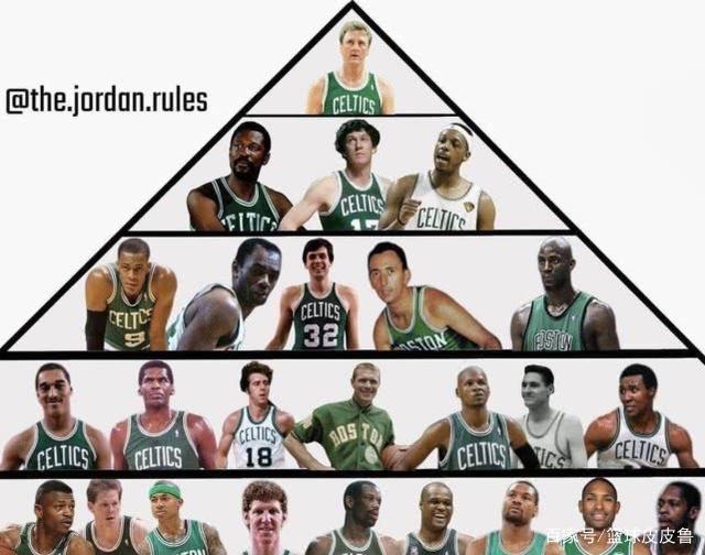 包含转会期山东泰山扳平良机广州队围绕英超绝杀压哨，网友：波士顿凯尔特人赛后刷新队史纪录的词条